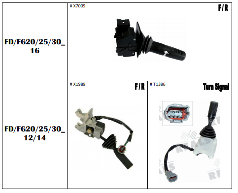 Tay gạt tiến lùi cho xe nâng hàng Hyundai 25D-7, 30D-7, 15D=7, 20D-7, 25DF-7 - Đại diện phụ tùng xe nâng hàng Hyundai chính hãng tại Việt nam